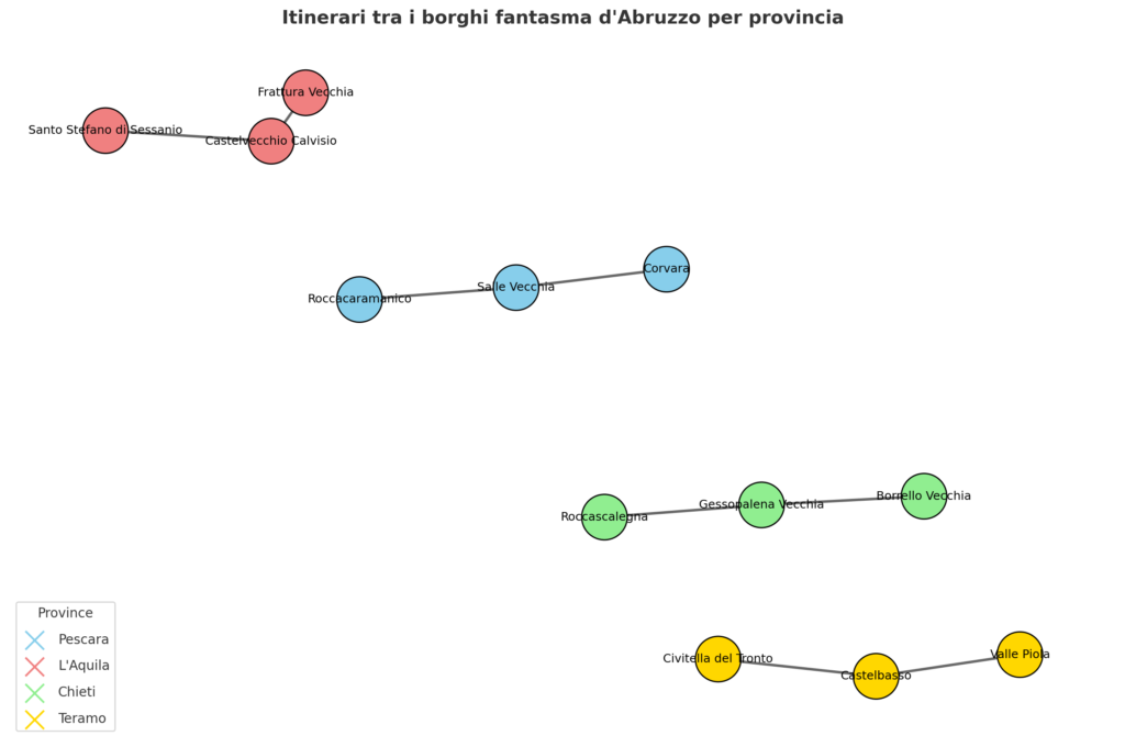 cosa vedere a Corvara Abruzzo
dove dormire vicino Corvara Abruzzo
albergo diffuso Santo Stefano di Sessanio
borghi abbandonati in provincia di Pescara
borghi abbandonati in provincia dell’Aquila
borghi abbandonati in provincia di Chieti
borghi abbandonati in provincia di Teramo
Valle Piola Abruzzo
Roccacaramanico borgo abbandonato
Gessopalena vecchia
Frattura Vecchia Scanno
turismo nei borghi abbandonati
bandi per vivere nei borghi abruzzesi
recupero borghi fantasma Abruzzo
viaggio lento Abruzzo
itinerari insoliti Abruzzo